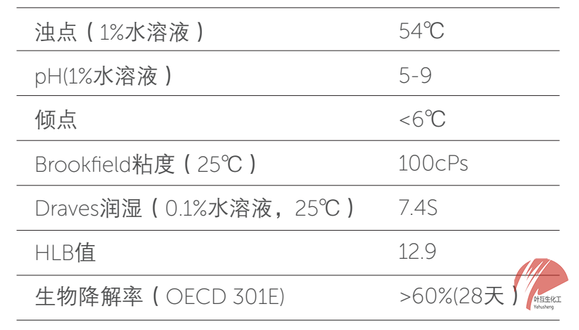 諾力昂Berol 611 環(huán)保型非離子表面活性劑