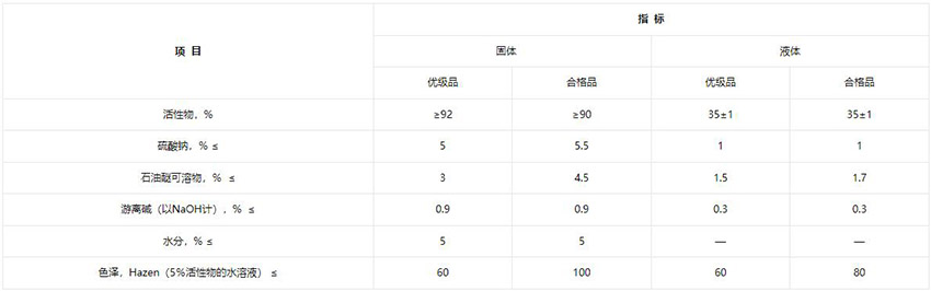 贊宇A(yù)OS液體/贊宇A(yù)OS粉狀，潔浪AOS粉末的性質(zhì)及用途